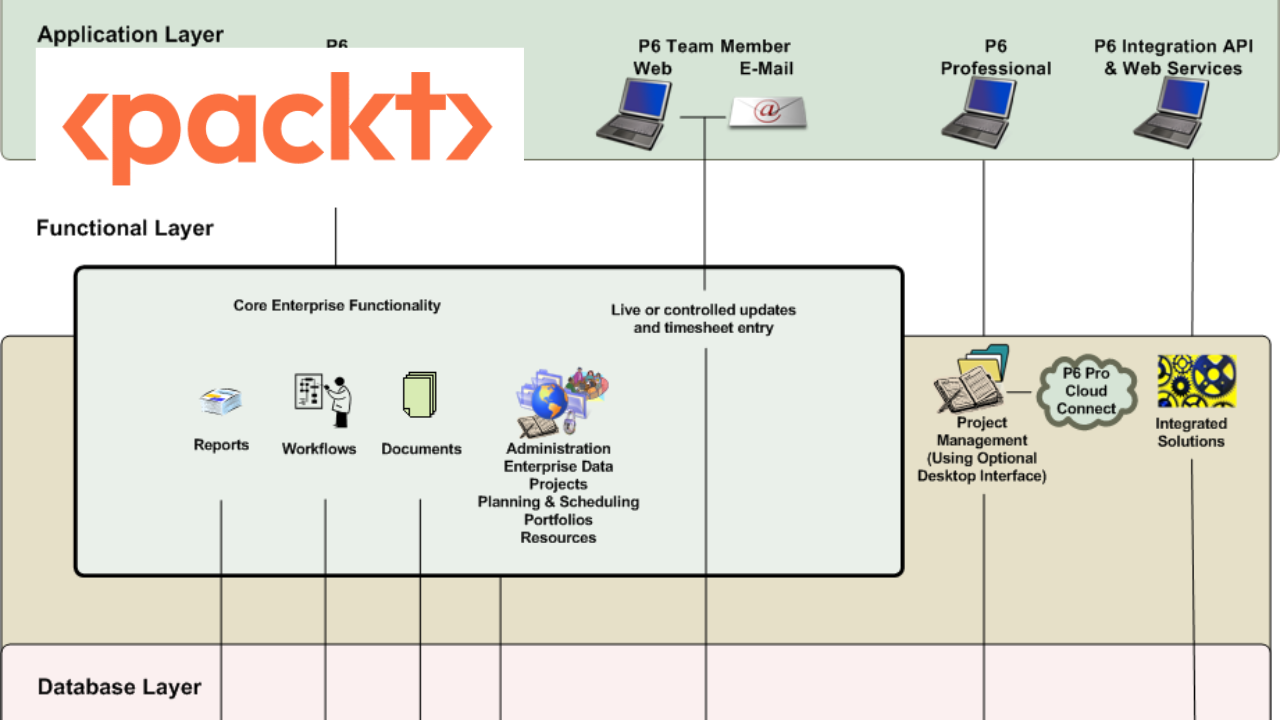 Oracle Primavera P6 – Project Setup and Basic Management