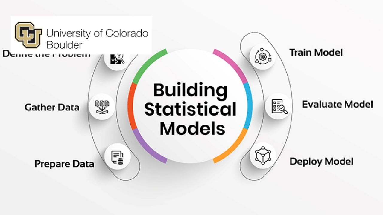 Course: Statistical Modeling for Data Science Applications | RiseUpp